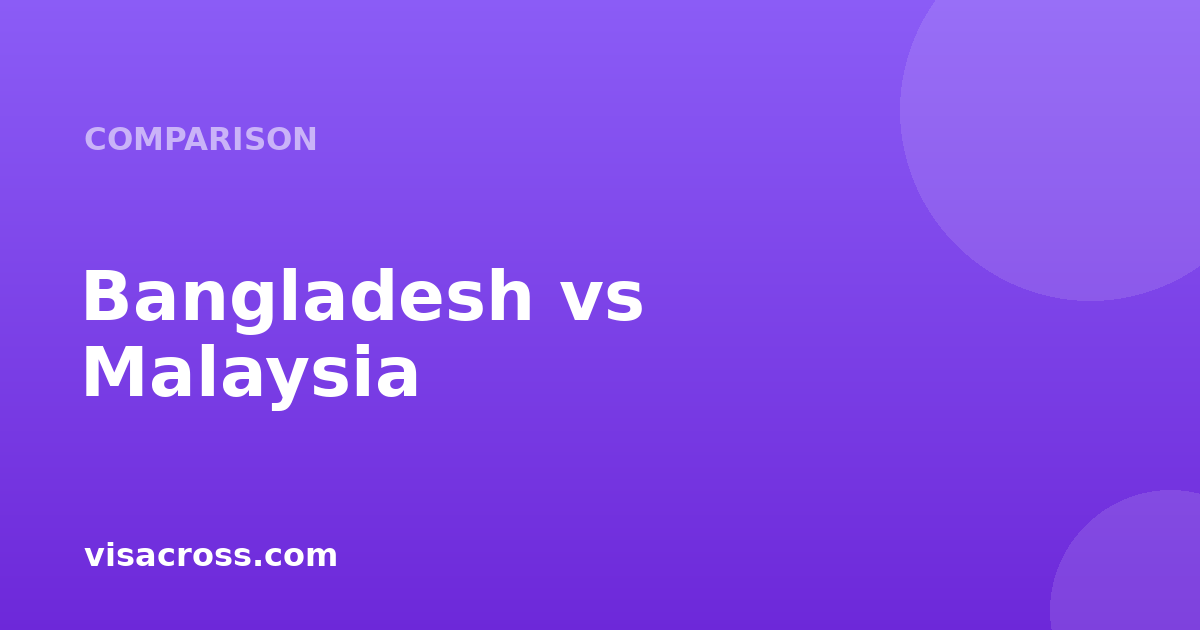 Bangladesh Passport vs Malaysia Passport: Travel Power Comparison 2026