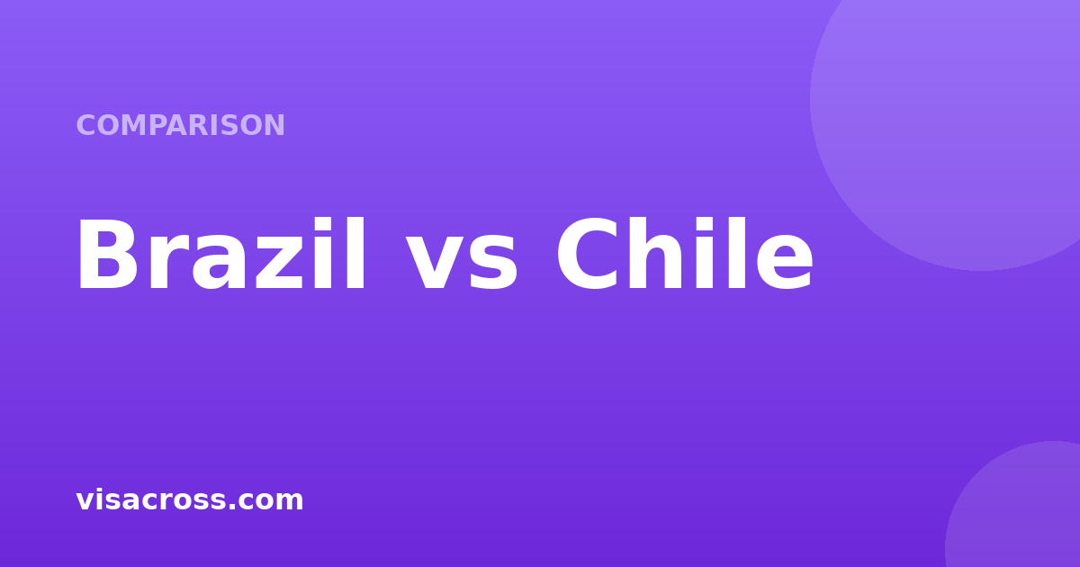 Brazil Passport vs Chile Passport: Travel Power Comparison 2026