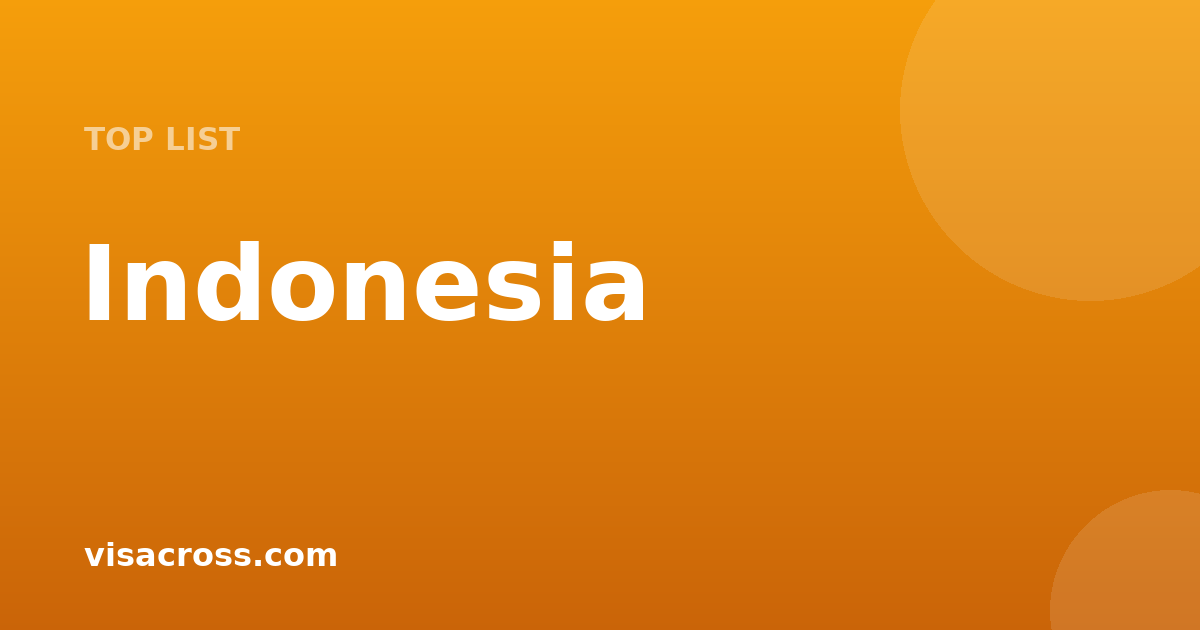 Visas les moins chers pour citoyens de Indonesia 2026