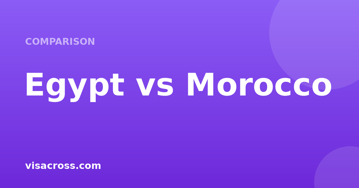 Egypt Passport vs Morocco Passport: Travel Power Comparison 2026