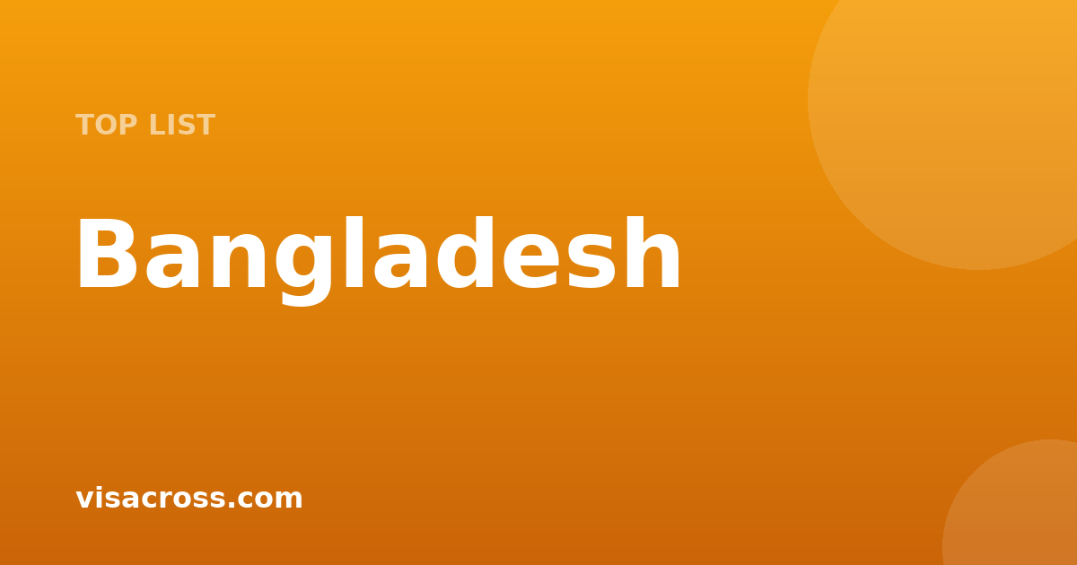 Highest Approval Rate Visas for Bangladesh Citizens 2026: Top 15