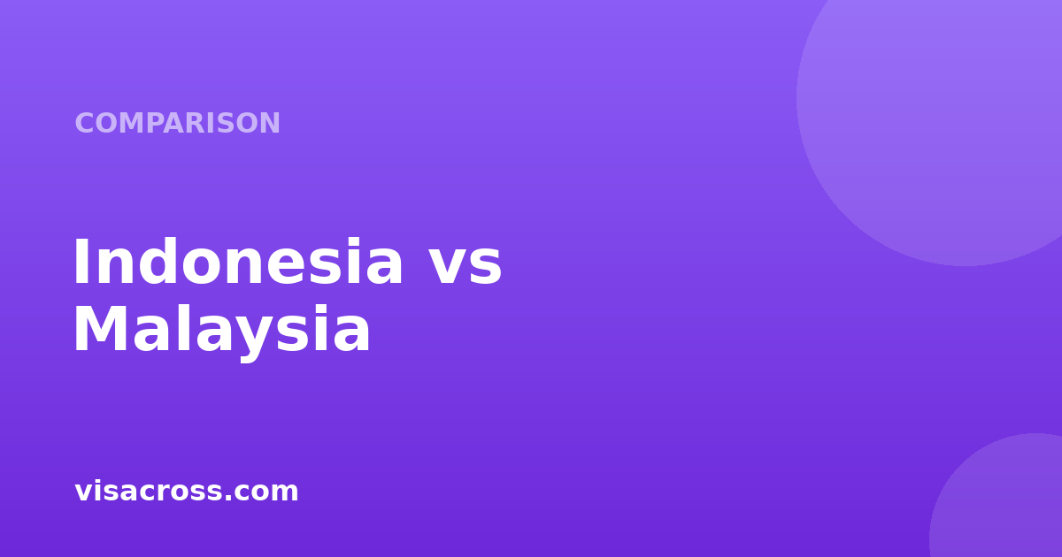 Indonesia Passport vs Malaysia Passport: Travel Power Comparison 2026