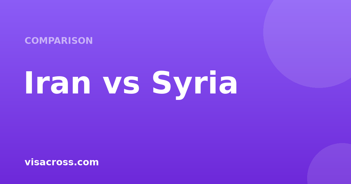 Iran Passport vs Syria Passport: Travel Power Comparison 2026