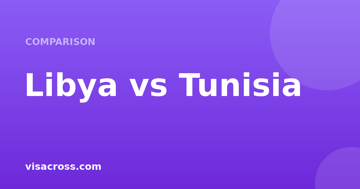 Passaporte Libya vs Tunisia: Comparação de poder de viagem 2026