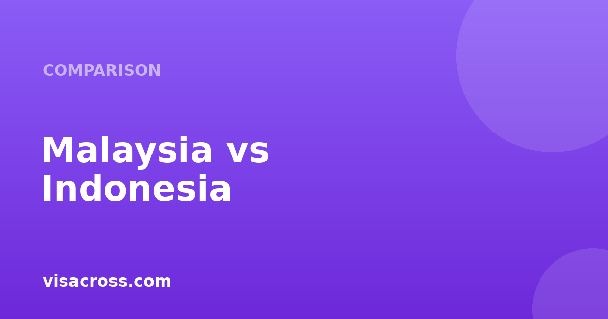 Malaysia Passport vs Indonesia Passport: Travel Power Comparison 2026