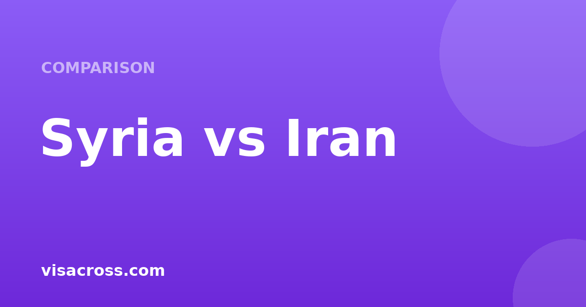 Syria Passport vs Iran Passport: Travel Power Comparison 2026