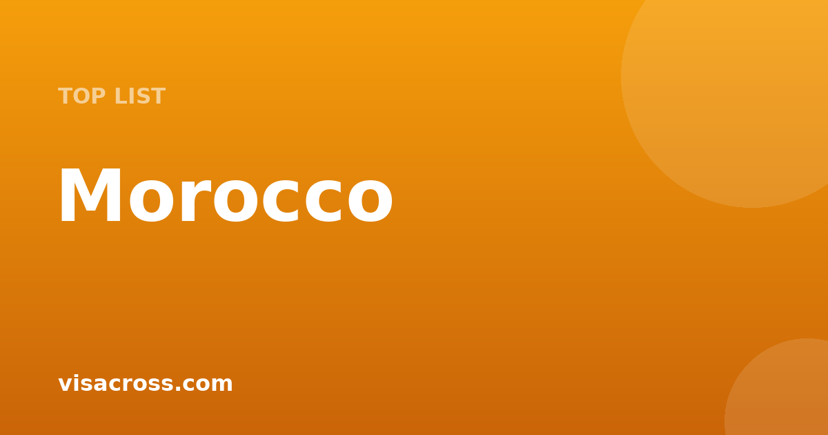 Melhores destinos sem visto para titulares do passaporte de Morocco 2026