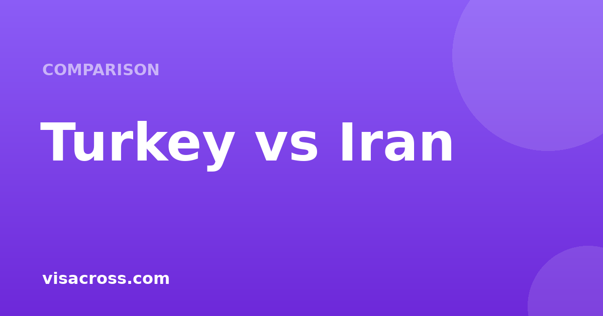Turkey Pasaportu vs Iran Pasaportu: Seyahat Gücü Karşılaştırması 2026