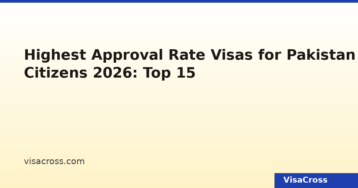 Highest Approval Rate Visas for Pakistan Citizens 2026: Top 15