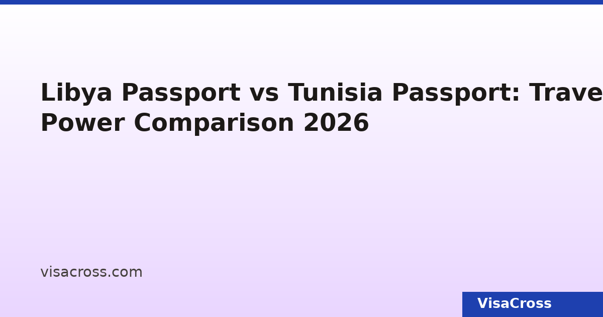 Passeport Libya vs Tunisia : Comparaison du pouvoir de voyage 2026